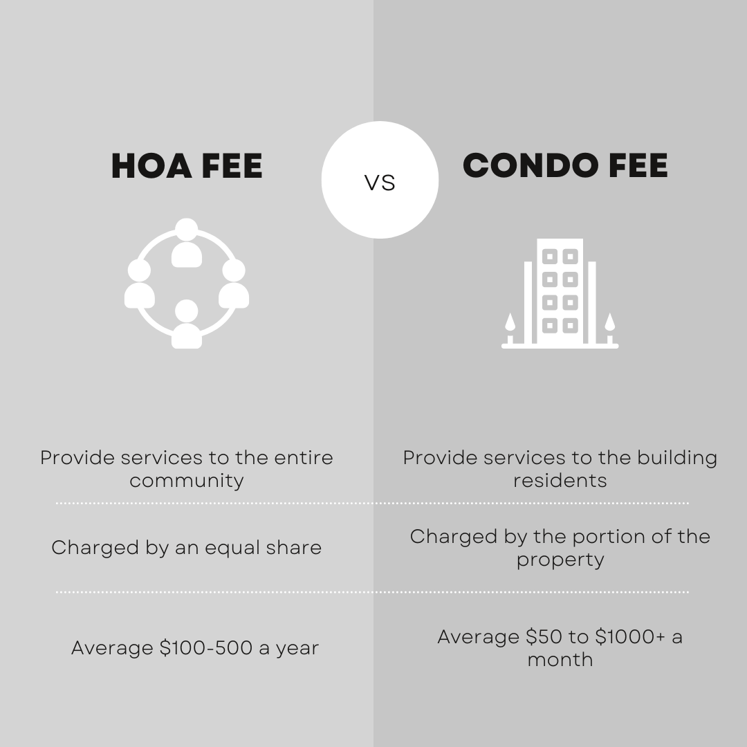 The Differences Between An HOA Fee And Condo Fee